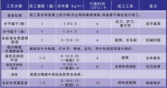 博雅达仿石漆