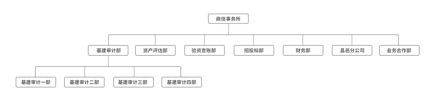 组织架构