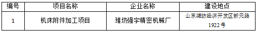 潍坊强宇精密机械厂机床附件加工项目竣工环境保护验收公示