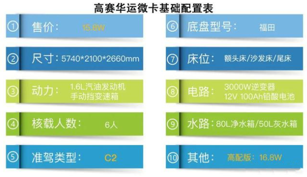 威海高赛华运房车