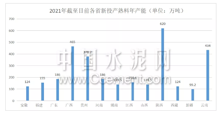 1639548005807270.png 四川水泥经销
