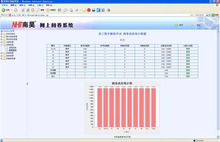 陕州区网上自助阅卷系统