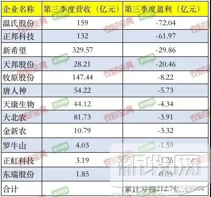养猪业