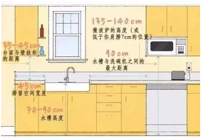 設計師所需要的所有尺寸，都在這了！
