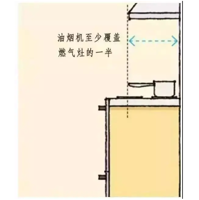 設計師所需要的所有尺寸，都在這了！