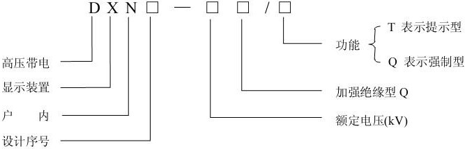 DXN-T（Q）户内高压带电显示器