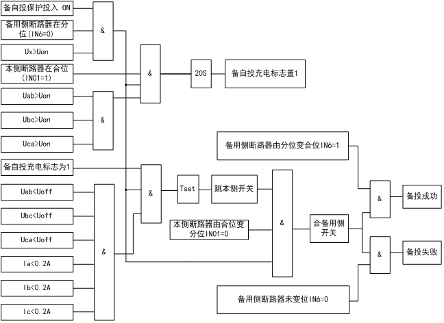 SZ2000系列综合微机保护装置