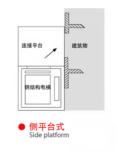 丹東加裝電梯