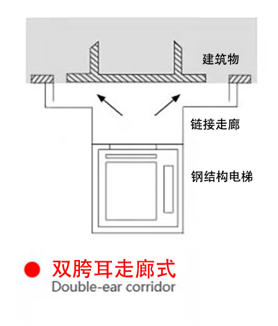 丹東加裝電梯