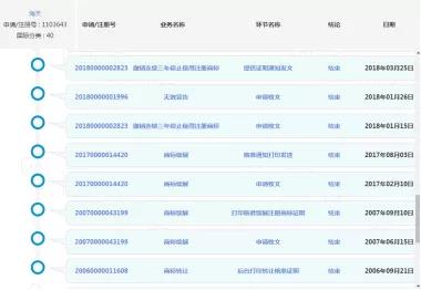 商标