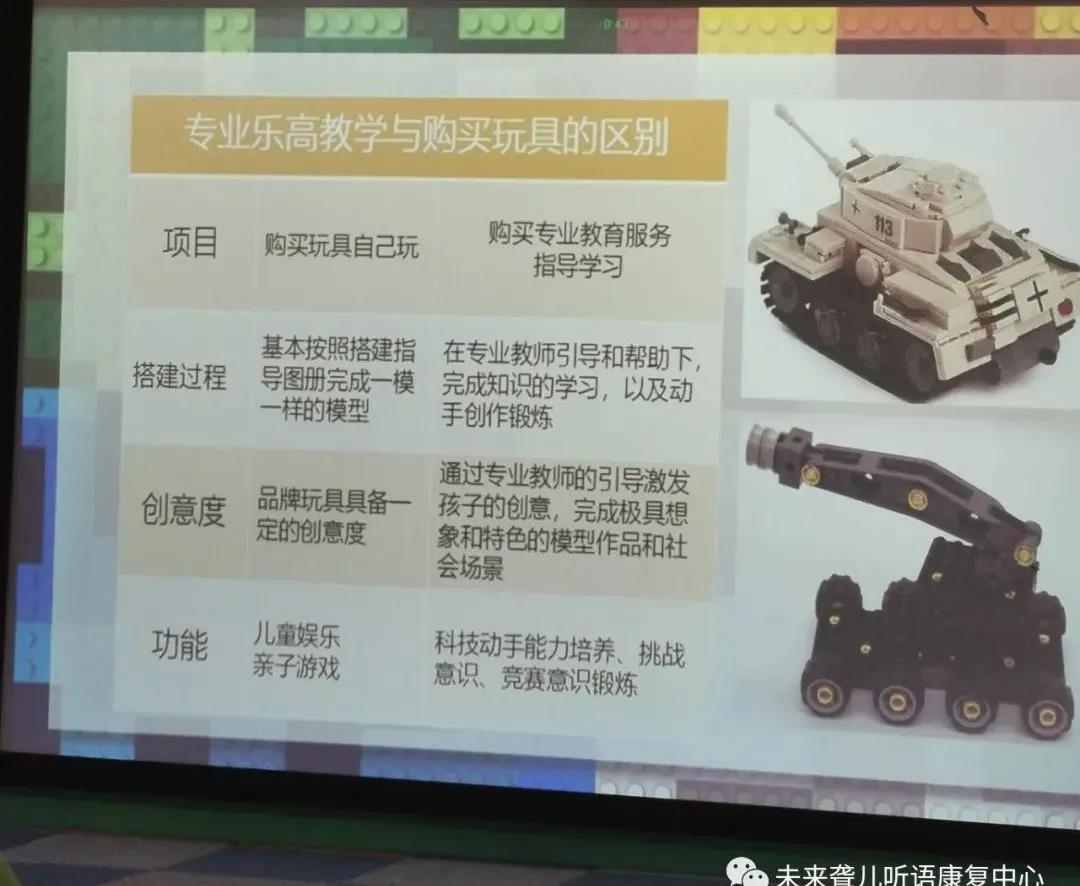 人工智能时代、机器人时代，幼儿“乐高教育”即将进入未来听语各中心“特色特长”课堂
