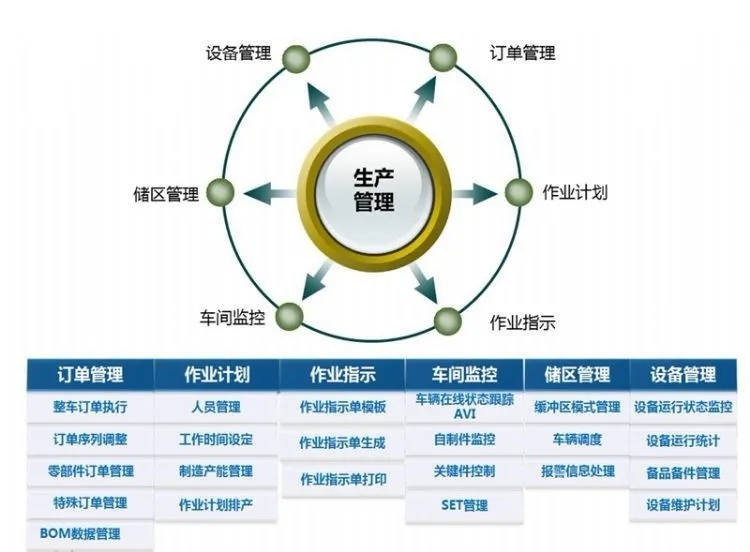1640678193357450.jpg 威海企业生产管理软件
