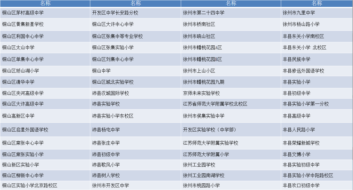 徐州地区工程案例