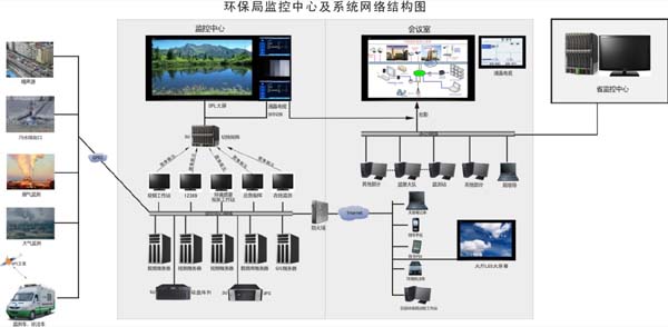 环境在线监测系统方案