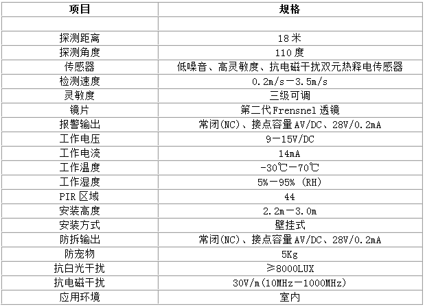 室内双元被动红外探测器