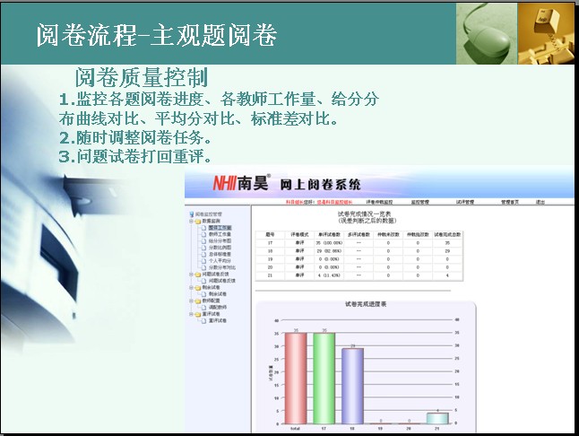 陈仓区试题阅读系统