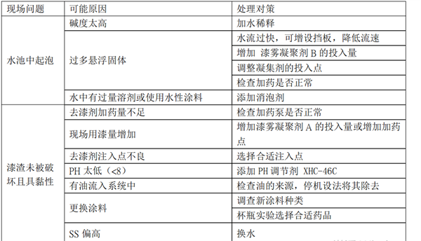 西安星河涂装工程有限公司