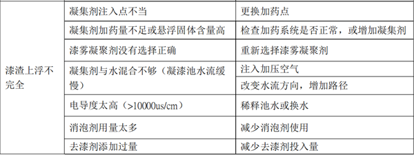 西安星河涂装工程有限公司