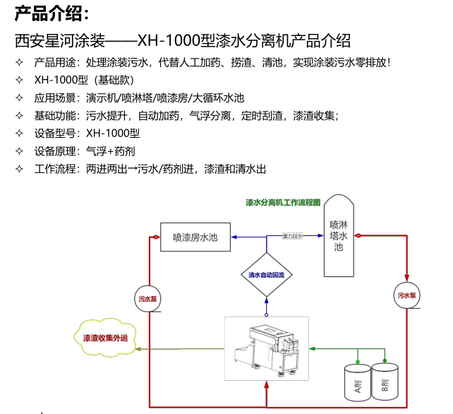 西安星河涂装工程有限公司