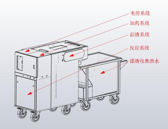 西安星河涂装工程有限公司