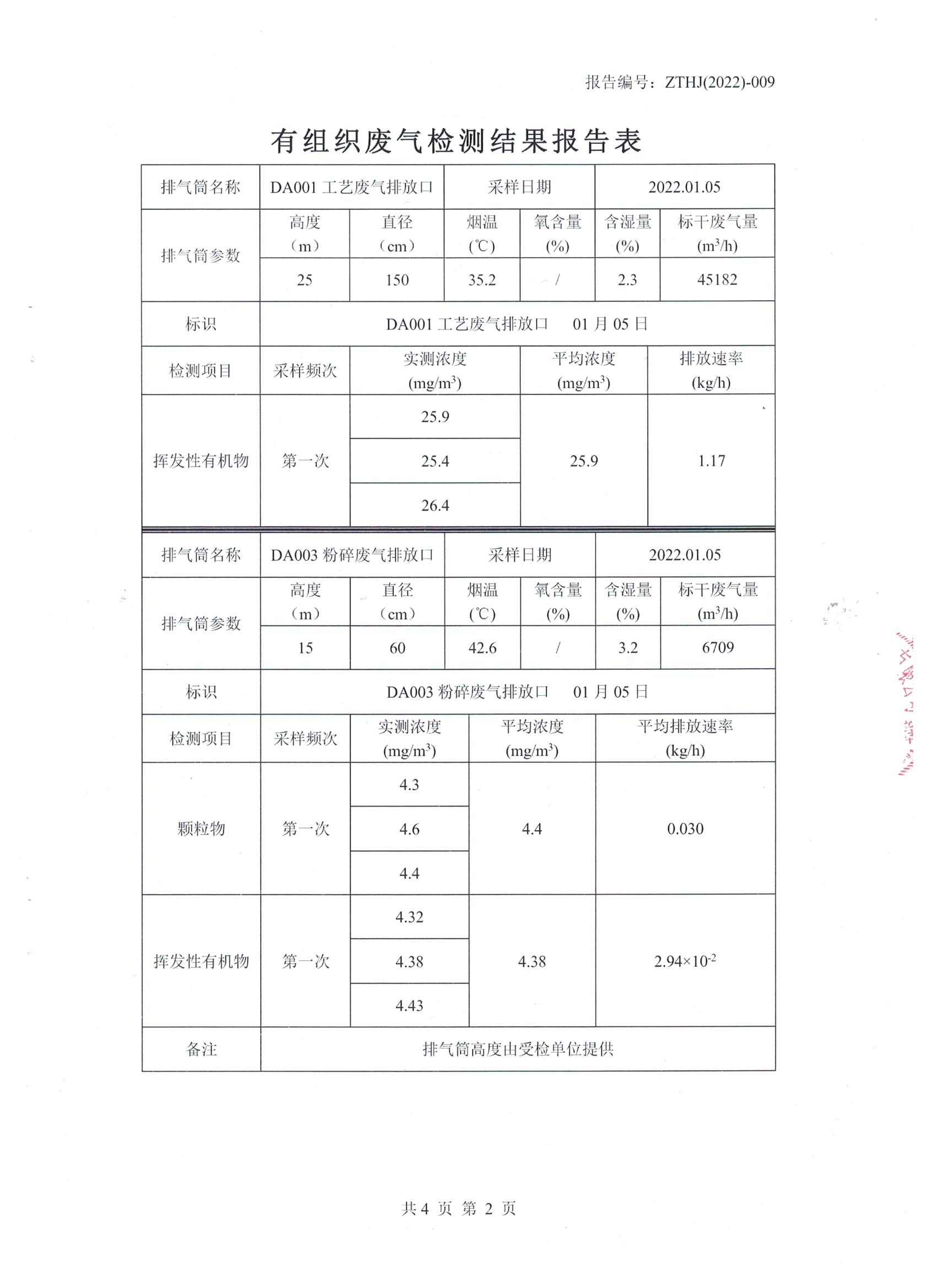 環境