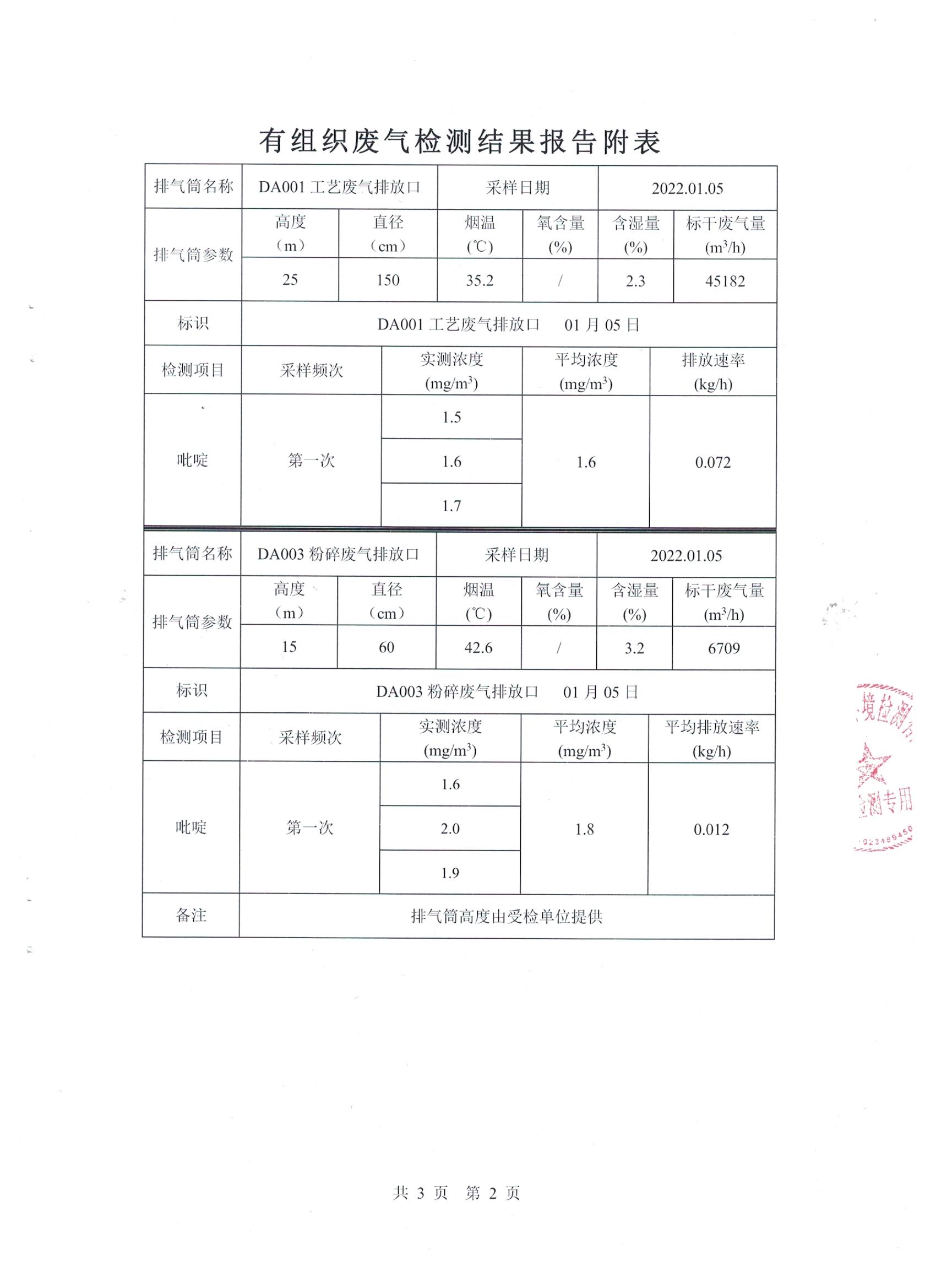 環境