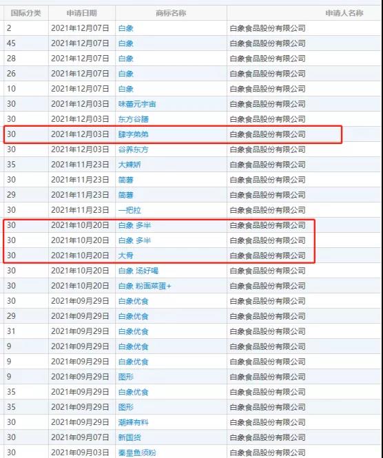 商标