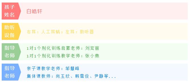 未来听障儿童听力语言康复中心又双叒叕一批听障孩子成功康复毕业要进入幼儿园上学