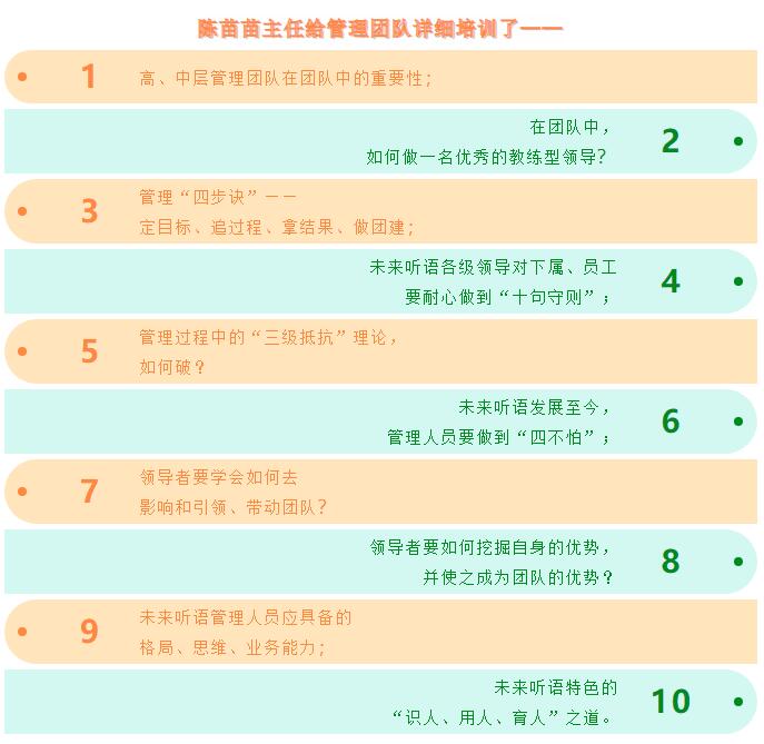 未来听障儿童听语康复中心“干部学院”开展管理人员线上内训