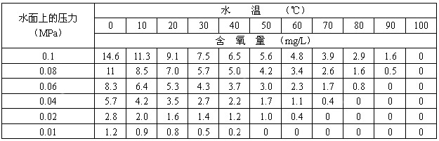 熱力噴霧式除氧器