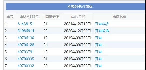 商标