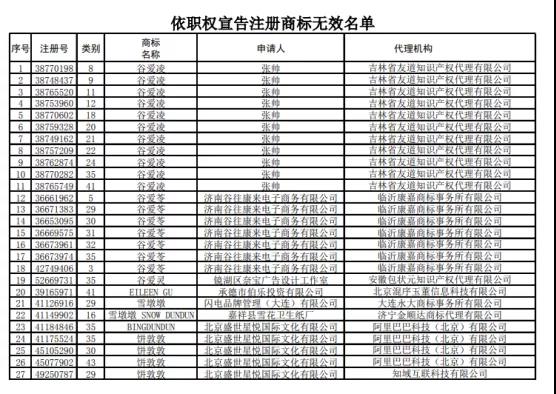 商标
