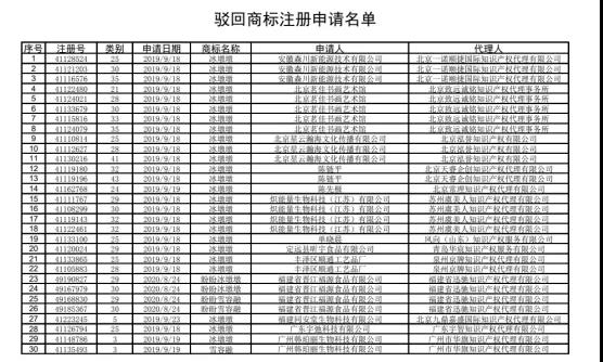 商标