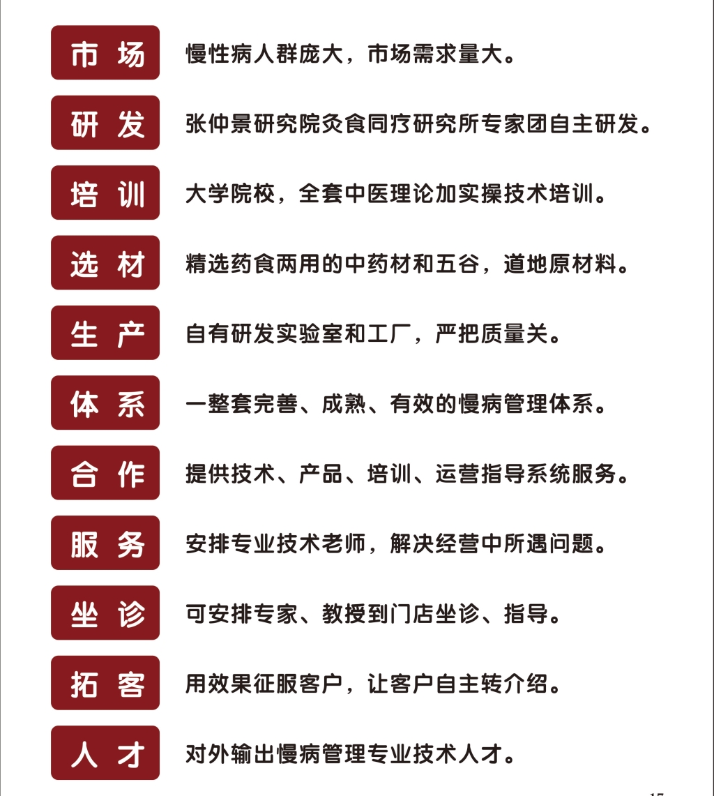 加盟優勢