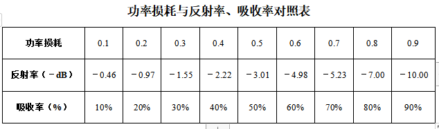 吸波材料