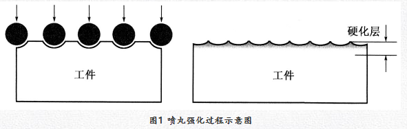 金屬表面強化技術(shù)