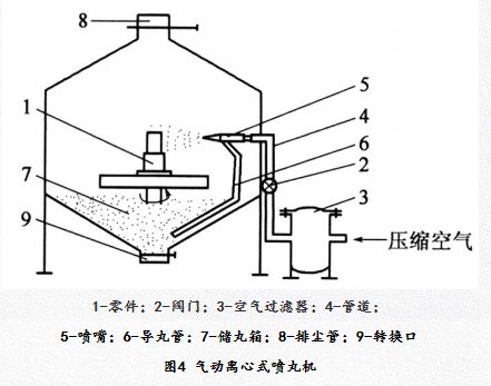 金屬表面強化技術(shù)