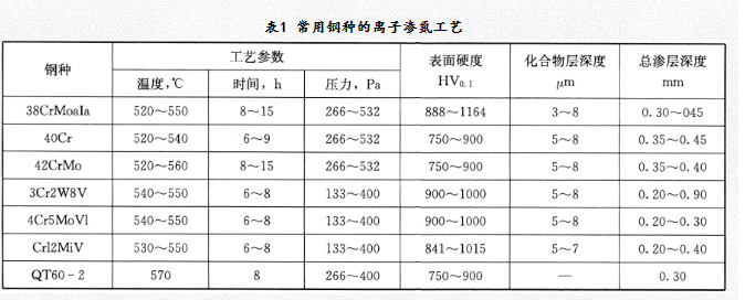 金屬表面強化技術(shù)