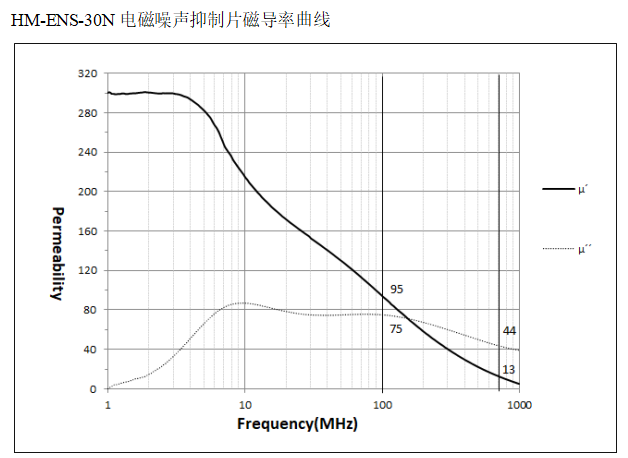 陕西华茂电子科技有限责任公司