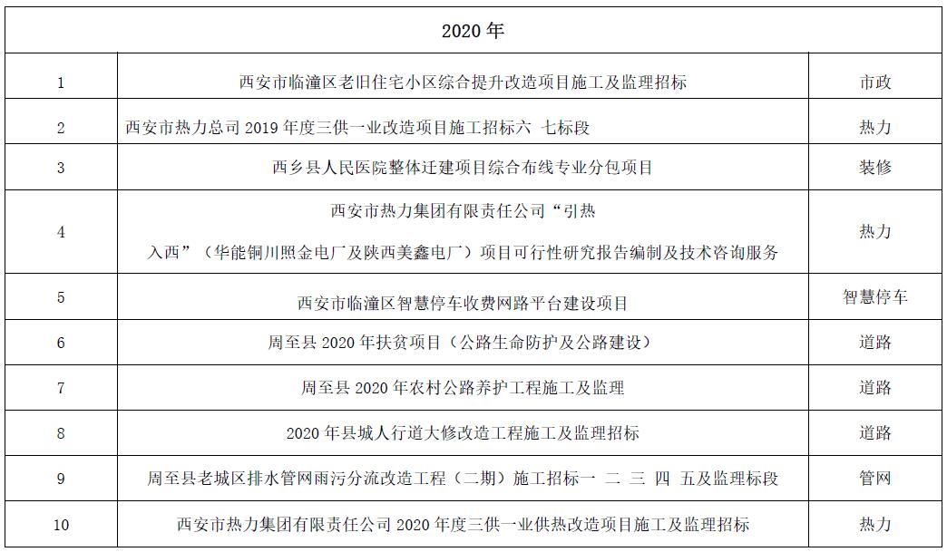 博标工程咨询有限公司