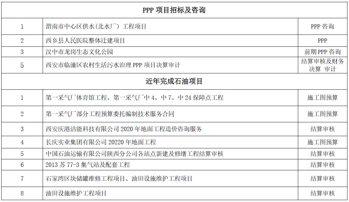 PPP项目招标及咨询