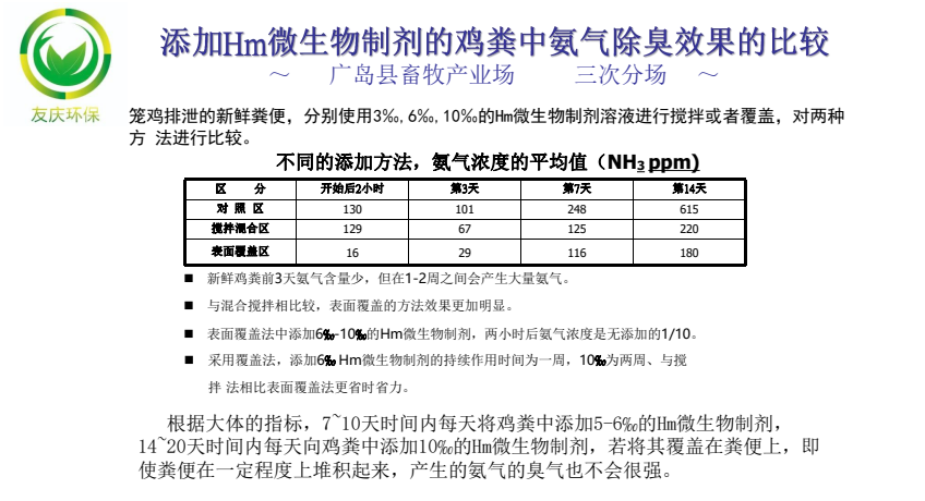 禽類用