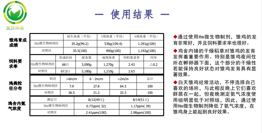 禽類用