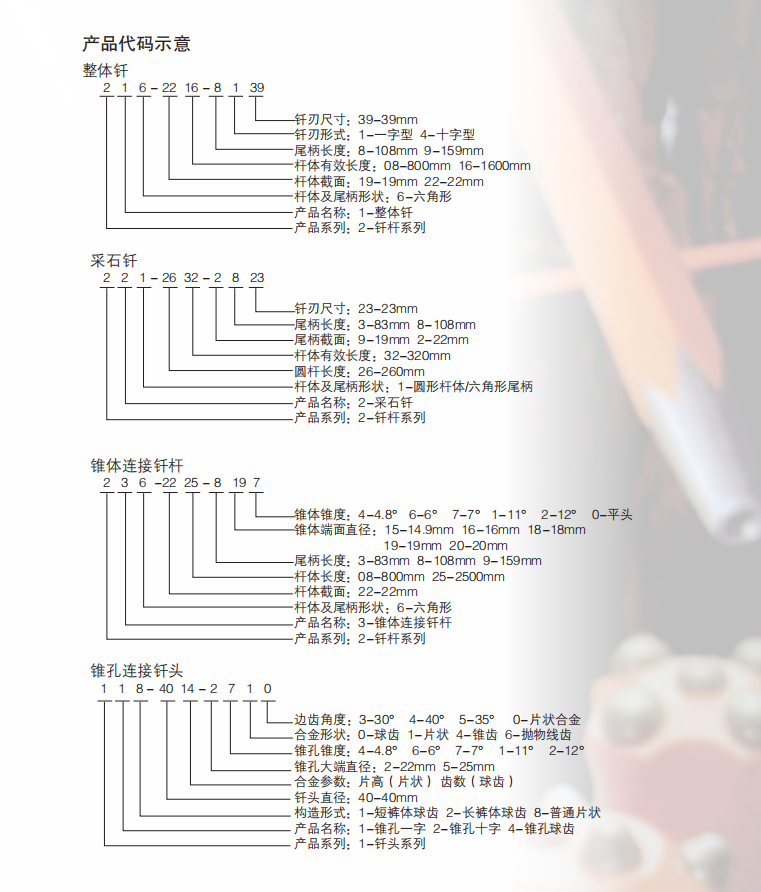 凿岩钎具