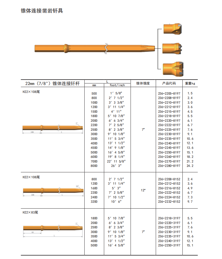 鑿巖釬具