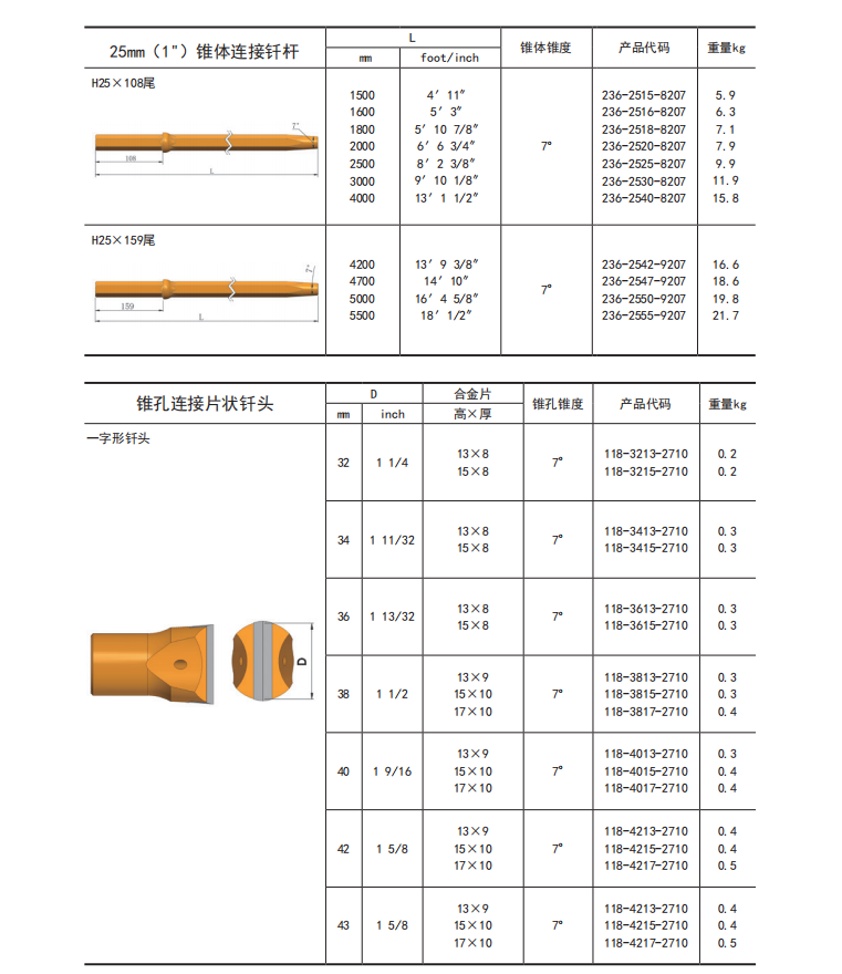 鑿巖釬具