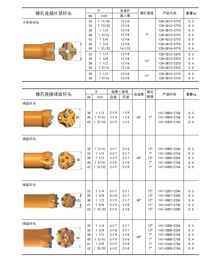 鑿巖釬具