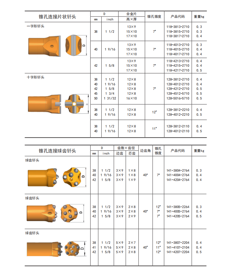 鑿巖釬具