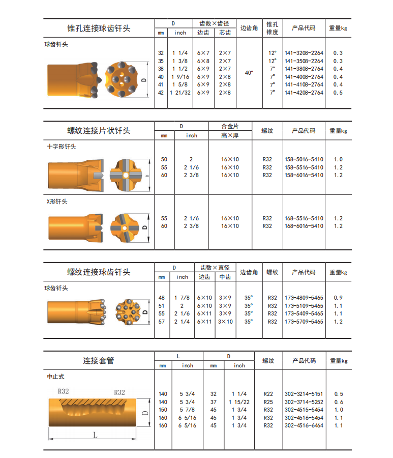 鑿巖釬具