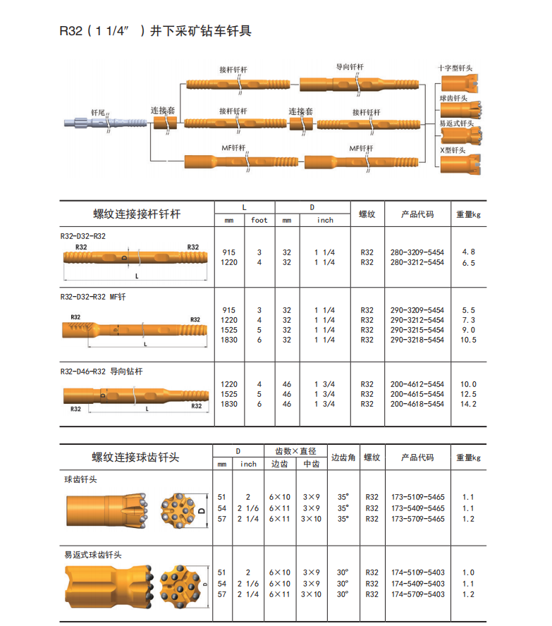 鑿巖釬具